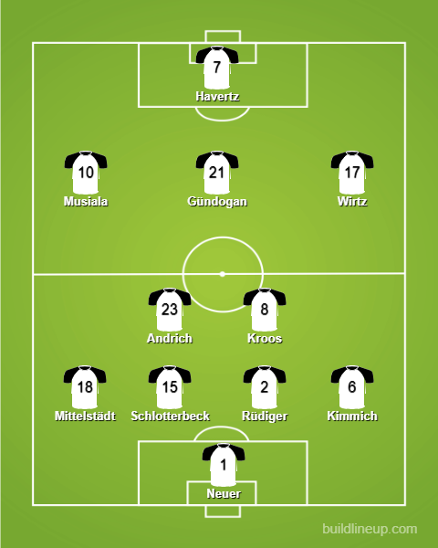 Voraussichtliche Aufstellung von Deutschland gegen Dänemark.