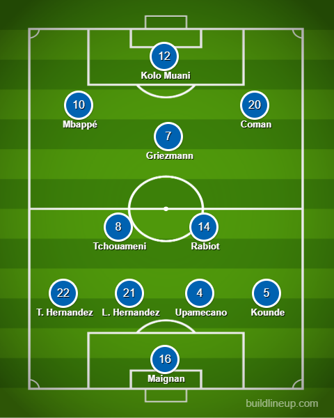 Animation einer möglichen Aufstellung von Frankreich.
