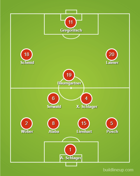 Grafik einer möglichen Aufstellung von Österreich.