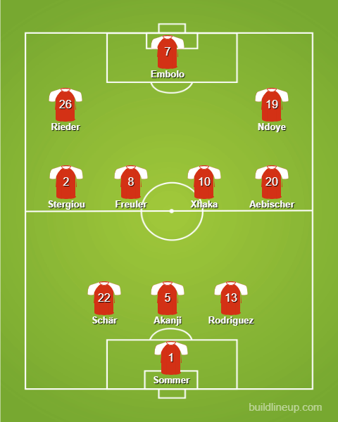 Mögliche Aufstellung der Schweiz gegen Italien.