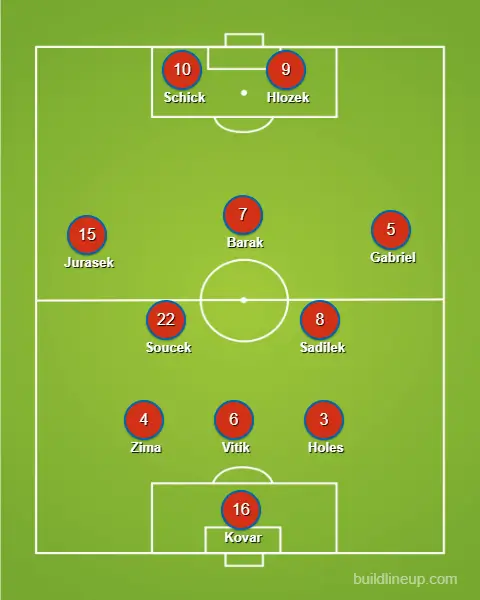 Animation der Aufstellung von Tschechien.