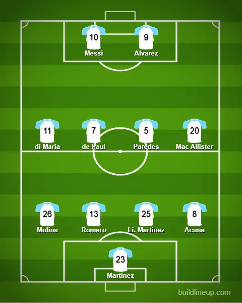 Argentinien Aufstellung