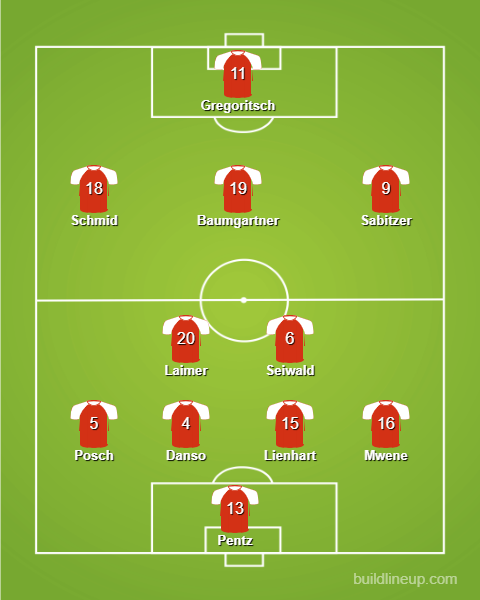 Mögliche Aufstellung von Österreich gegen die Türkei.