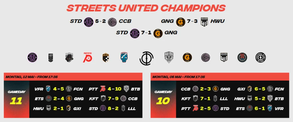 Ergebnisse der Baller League