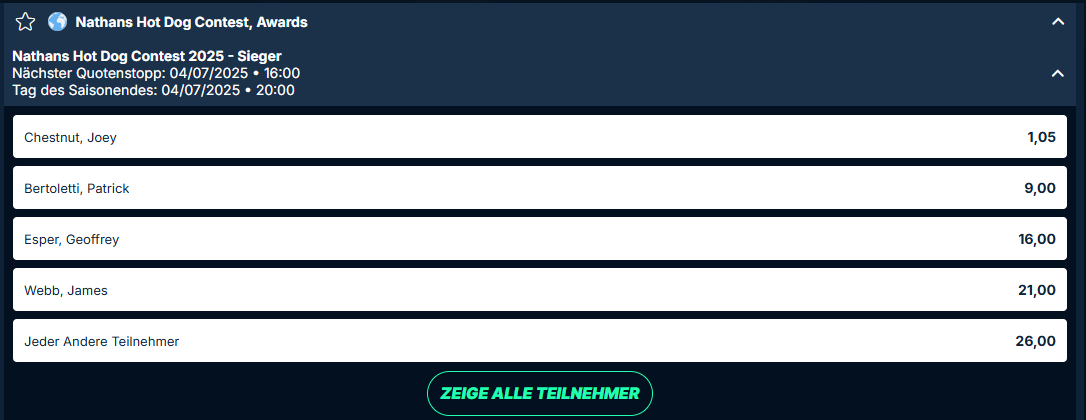 Nathan's Hotdog Eating Contest Wette auf den Sieger bei PlayZilla