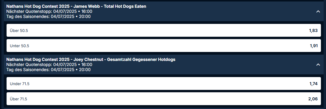 Nathan's Hotdog Eating Contest Wetten auf Anzahl der gegessenen Hotdogs bei PlayZilla