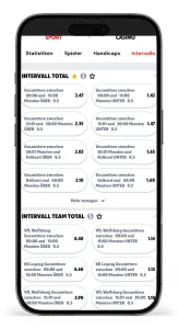 Seltene Wettmärkte auf Spielintervalle beim DFB-Pokal Buchmacher SupaBet