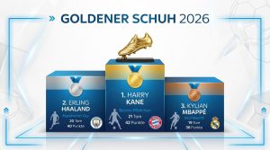Die Top 3 Rangliste der aktuellen Anwärter des Goldenen Schuhs